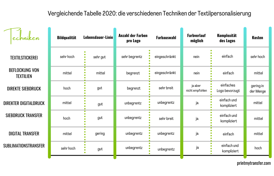 tableau comparatif DE